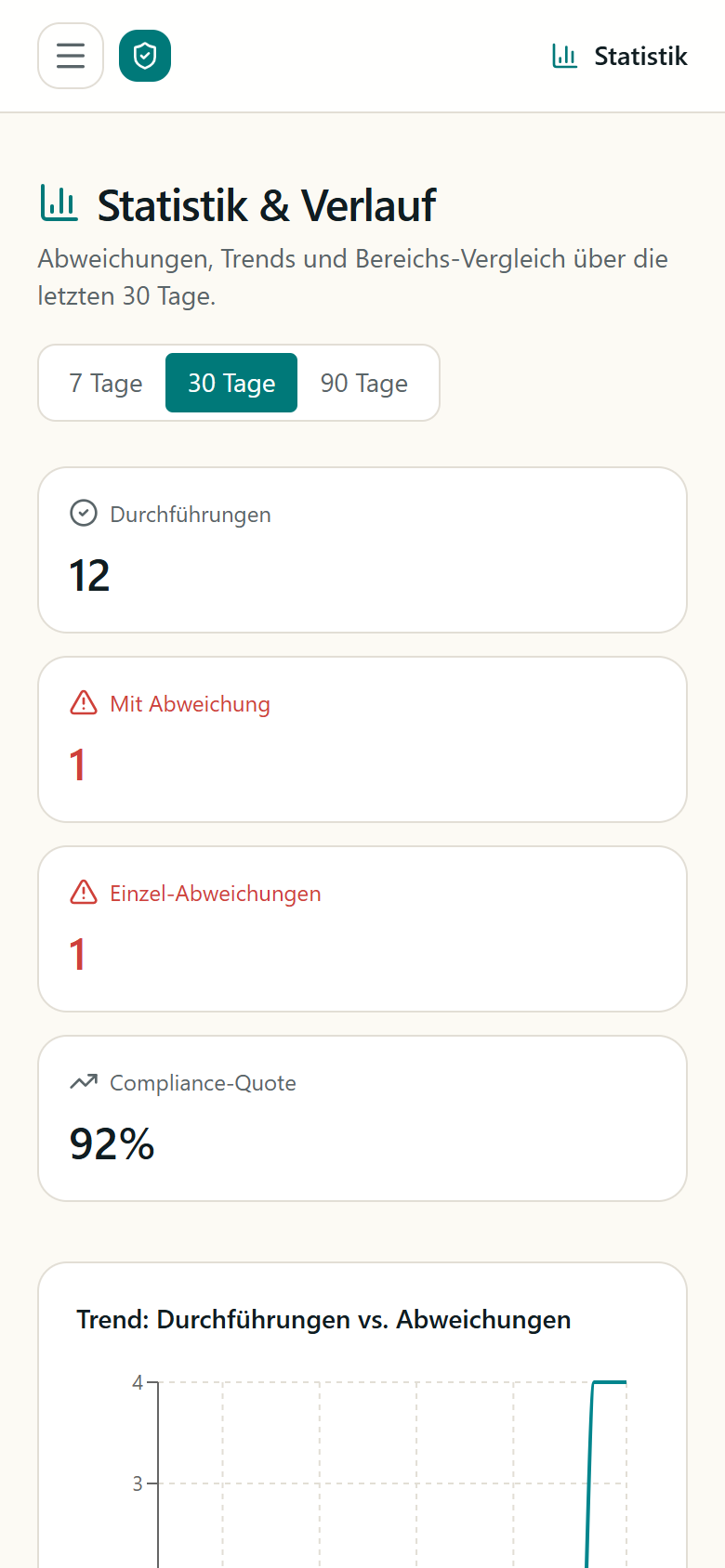 HACCPTrack Statistik: Durchführungen, Abweichungen und Compliance-Quote der letzten 30 Tage